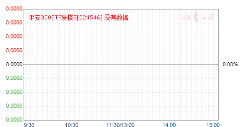 ƽ300ETFE(024546)ֵ