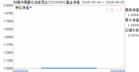 ͨѡɻC(024595)ֵ