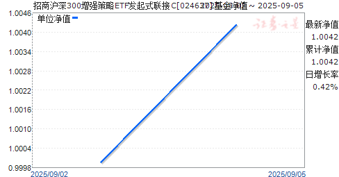 ̻300ǿETFʽC(024637)ֵ