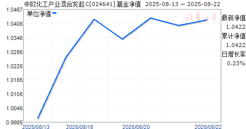 ŷҵϷC(024641)ֵ