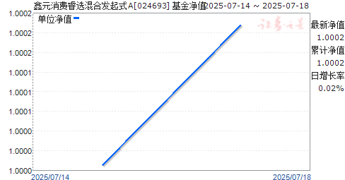 ԪѡϷʽA(024693)ֵ