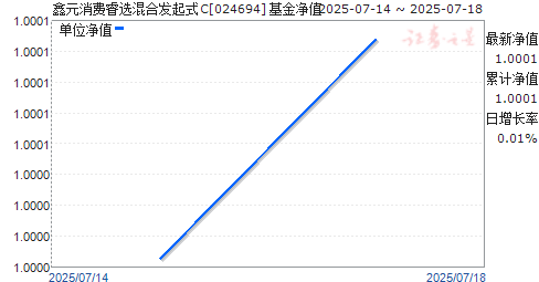ԪѡϷʽC(024694)ֵ