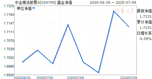 нѡƱA(024709)ֵ