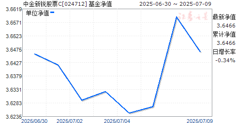 нƱC(024712)ֵ
