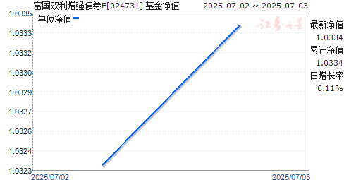 ˫ǿծȯE(024731)ֵ