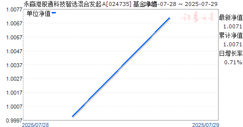 Ӯ۹ͨƼѡϷA(024735)ֵ