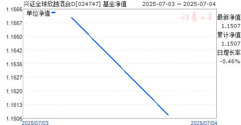 ֤ȫԽD(024747)ֵ