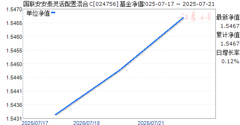̩ûC(024756)ֵ