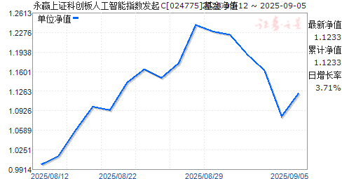 Ӯ֤ƴ˹ָC(024775)ֵ