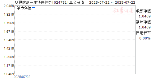 ӯһծȯ(024781)ֵ