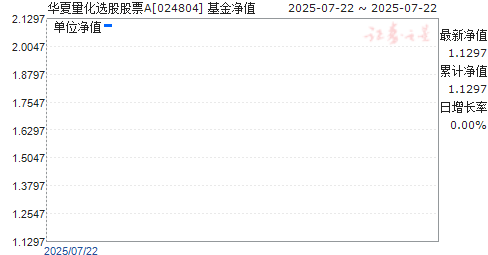ѡɹƱA(024804)ֵ