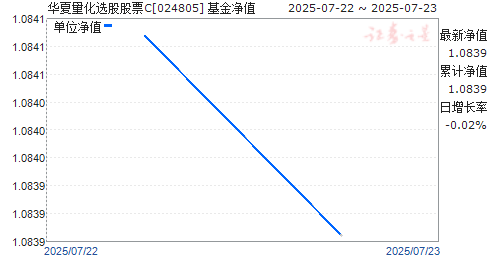 ѡɹƱC(024805)ֵ