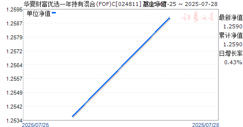 ĲƸѡһл(FOF)C(024811)ֵ