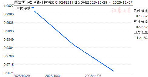 ֤۹ͨƼָC(024821)ֵ