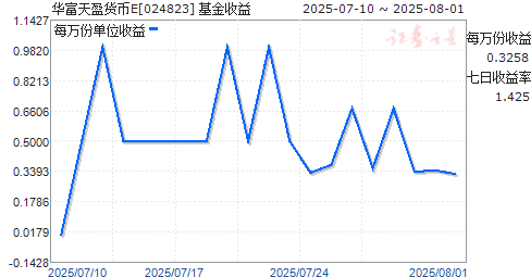 ӯE(024823)ͼ
