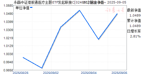 Ӯ֤۹ͨҽETFC(024861)ֵ