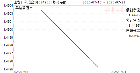 ŵD(024908)ֵ