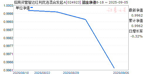 ʹǴѡϷA(024923)ֵ