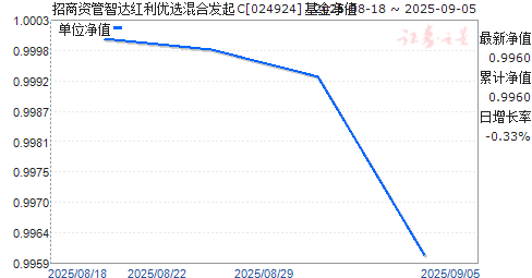 ʹǴѡϷC(024924)ֵ
