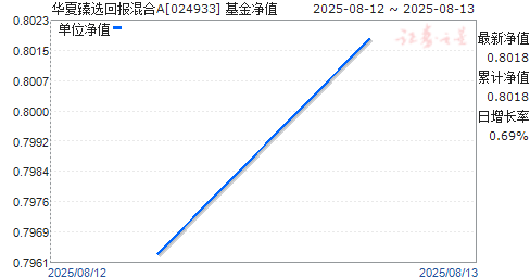 ѡرA(024933)ֵ