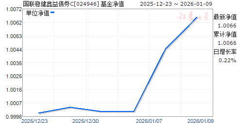 �����Ƚ�����ծȯC(024946)��ֵ����