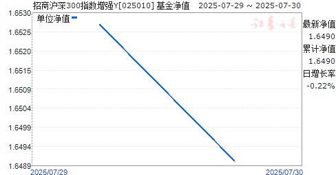 ̻300ָǿY(025010)ֵ
