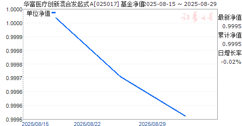 ҽƴ»ϷʽA(025017)ֵ