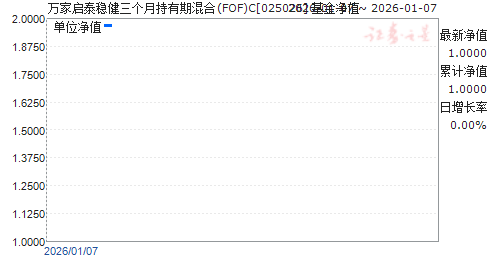 �����̩�Ƚ������³����ڻ��(FOF)C(025026)��ֵ����