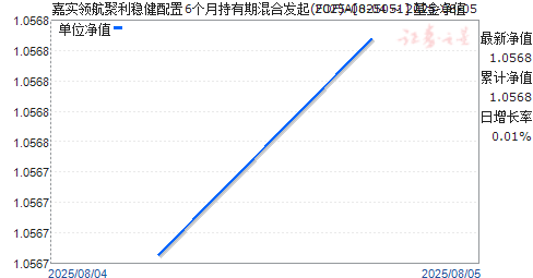 ʵ캽Ƚ6³ڻϷ(FOF)A(025051)ֵ