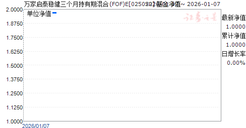 �����̩�Ƚ������³����ڻ��(FOF)E(025052)��ֵ����