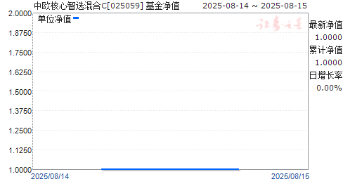 ŷѡC(025059)ֵ