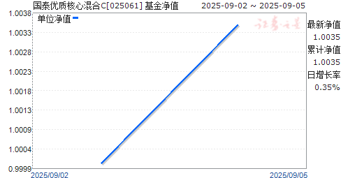 ̩ʺĻC(025061)ֵ