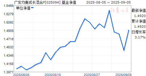 㷢ɳF(025094)ֵ
