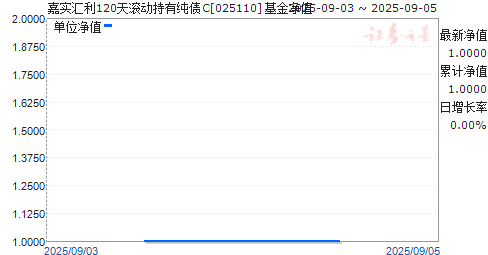 ʵ120дծC(025110)ֵ