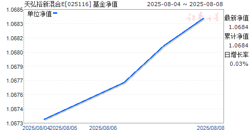ԣ»E(025116)ֵ