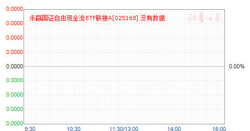Ӯֽ֤ETFA(025168)ֵ
