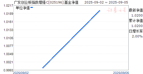 㷢ҵָǿC(025196)ֵ