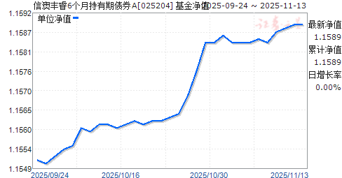Űķ6³ծȯA(025204)ֵ