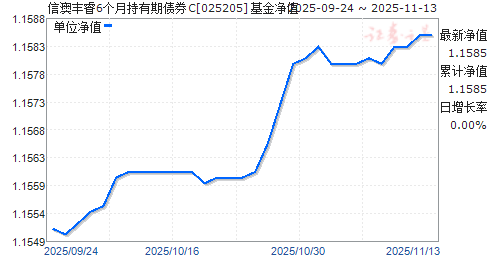 Űķ6³ծȯC(025205)ֵ