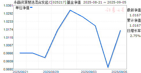 ӮԴѡϷC(025217)ֵ