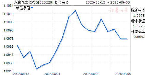 ӮծȯB(025228)ֵ