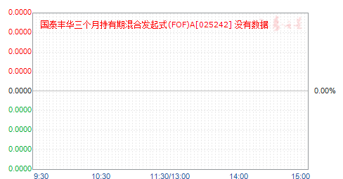 ̩Ừ³ڻϷʽ(FOF)A(025242)ֵ