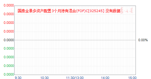 ̩ȫʲ3³л(FOF)C(025245)ֵ