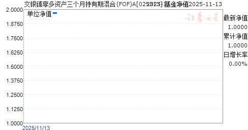 ʲ³ڻ(FOF)A(025313)ֵ