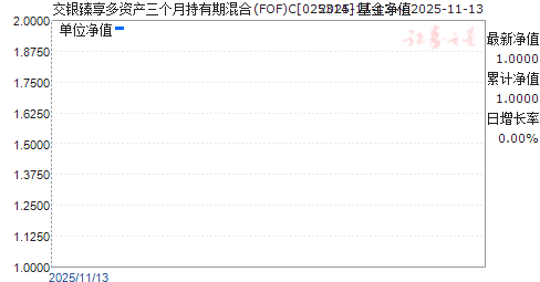 ʲ³ڻ(FOF)C(025314)ֵ