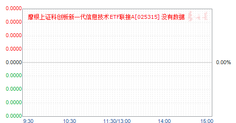 Ħ����֤�ƴ�����һ����Ϣ����ETF����A(025315)��ֵ����