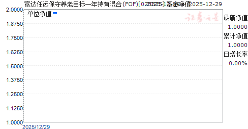 ������Զ��������Ŀ��һ����л��(FOF)(025325)��ֵ����