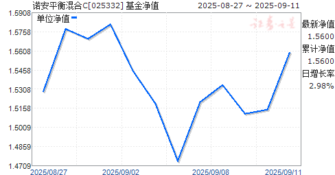 ŵƽC(025332)ֵ