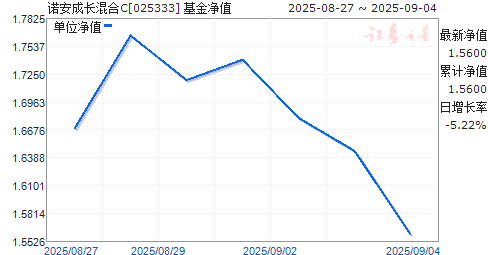 ŵɳC(025333)ֵ