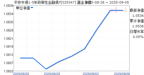 ƽծ1-5ԽծF(025347)ֵ